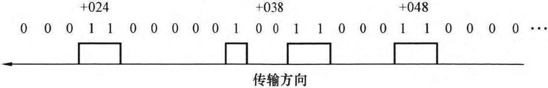 2.2.1 数据编码与调制